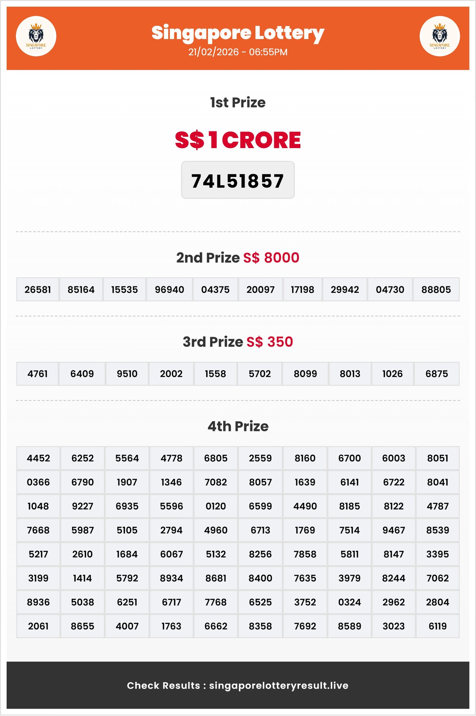 Thumbnail for 21/02/2026 Result | 06:55 PM